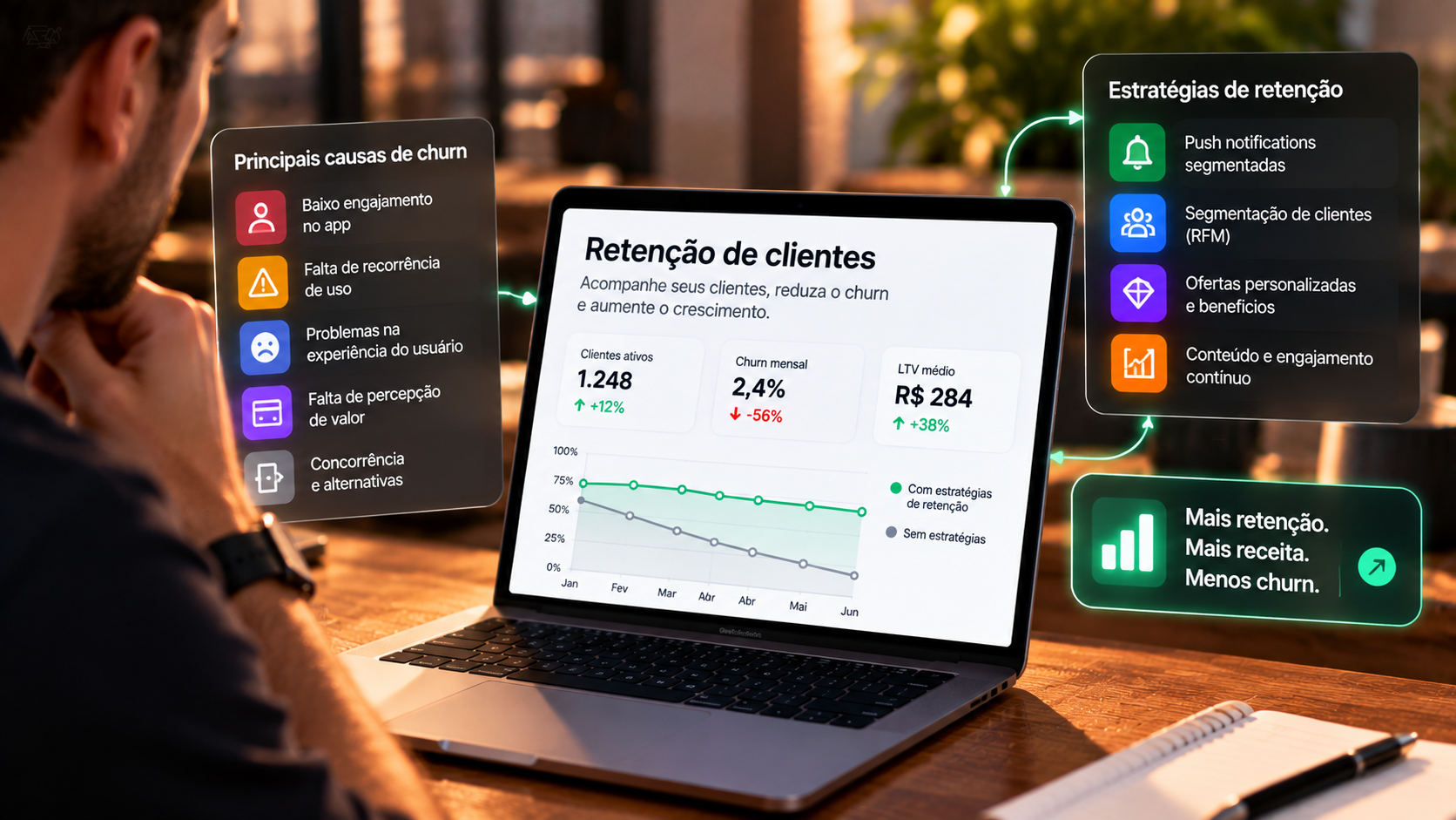 Profissionais em uma sala de reunião moderna analisando gráficos de retenção em telas, com foco em smartphones e colaboração.